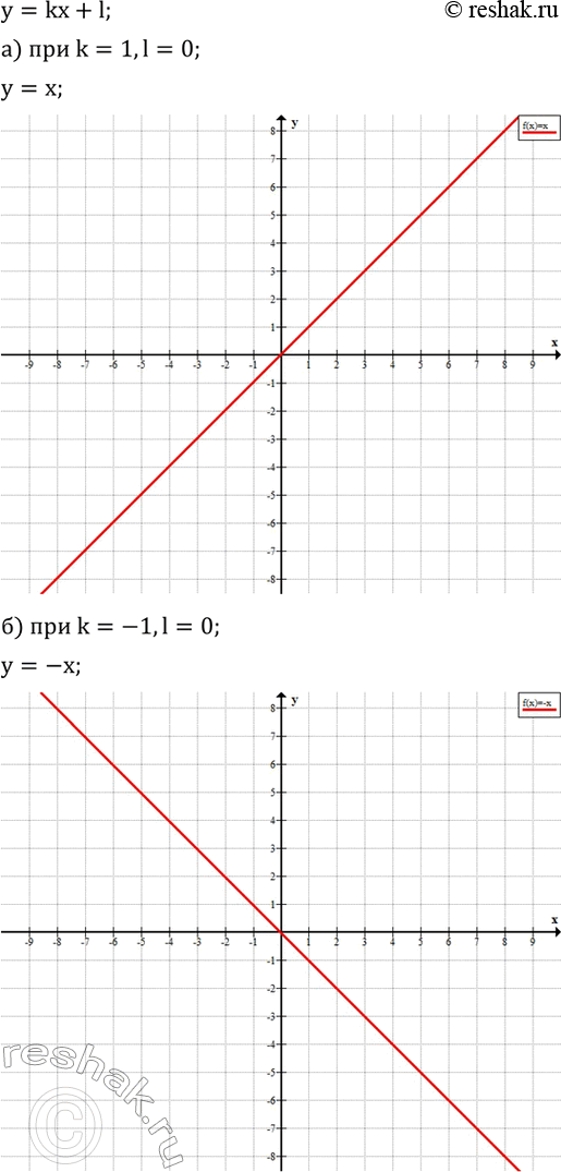 Изображение 610. Запишите уравнение прямой y=kx+l при указанных k и l и постройте эту прямую, если:а) k=1,l=0; б) k=-1,l=0; в) k=0,l=1; г) k=0,l=-1....