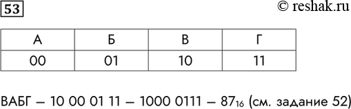 Изображение 53. Для кодирования букв «А», «Б», «В», «Г» решили использовать двухразрядные последовательные двоичные числа от 00 до 11 соответственно. Что получится, если таким...